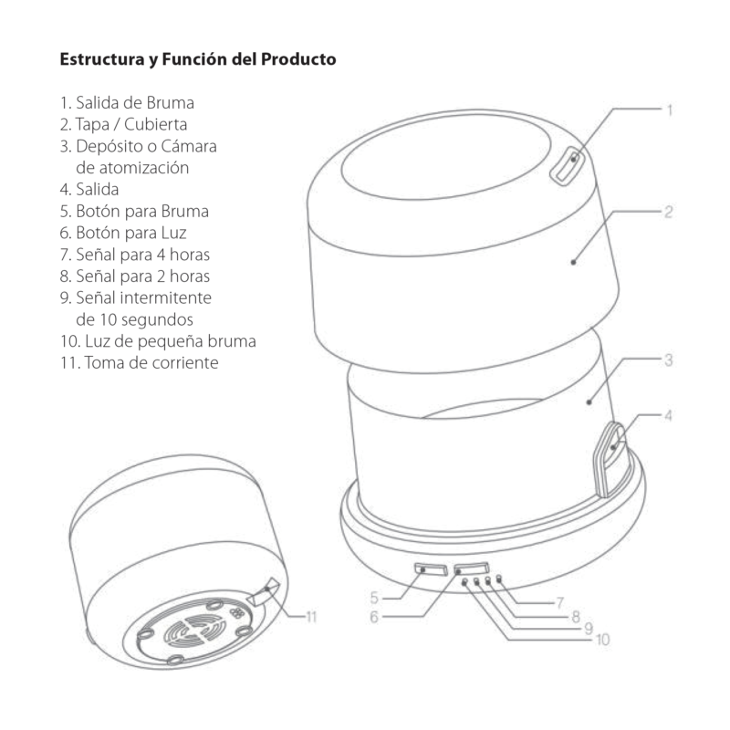 Brumizador Ultrasonico Life Of...